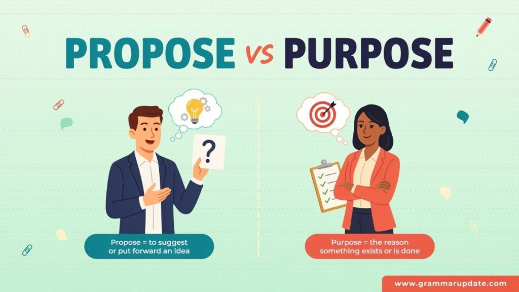Propose vs Purpose Quick Answer