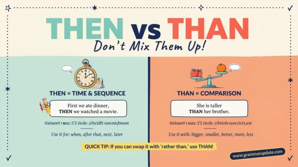 Then vs Than difference which one is correct ?