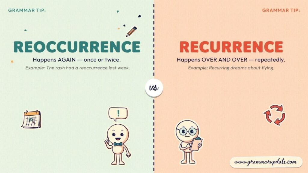 Practice Session Reoccurrence vs Recurrence