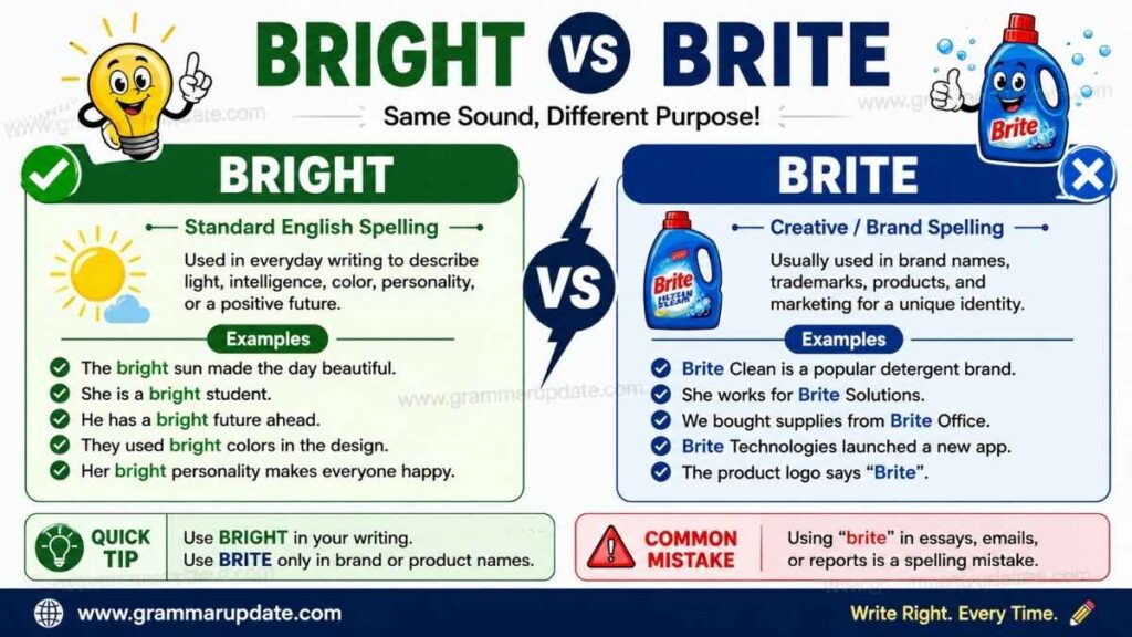 Bright vs Brite Which Spelling Is Correct?