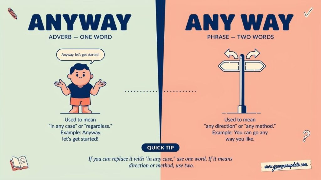 Anyway vs Any Way Difference and which is Correct?