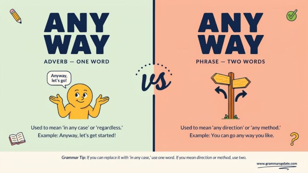 Anyway vs Any Way With Examples