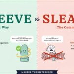 Sleeve vs Sleave difference and Which Is Correct?