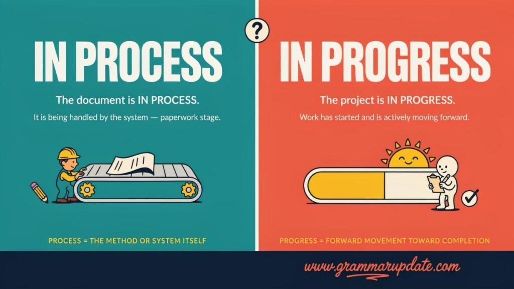 In Process vs In Progress What’s the Difference?