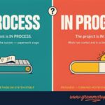 In Process vs In Progress Difference and usage?