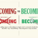Becoming vs Becomeing Which one Is Correct?
